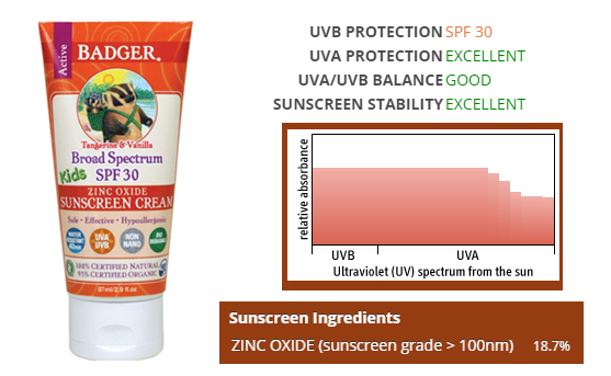 Badger Company, Active Kids, Zinc Oxide Sunscreen Cream, SPF 30, Tangerine & Vanilla