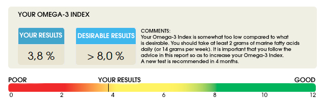 омега-3 индекс результаты simply4joy